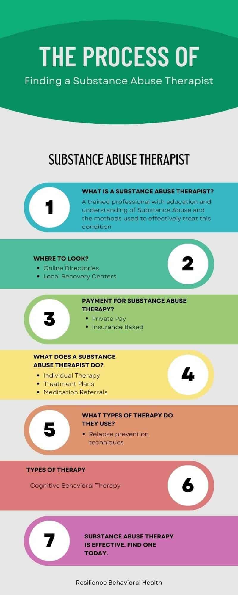 Substance Abuse Therapy