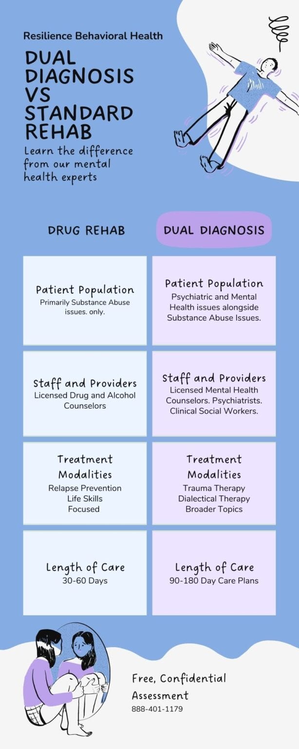 Types of Programs – resiliencebehavioralhealthcenters
