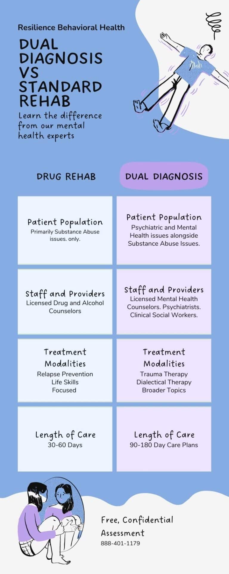 Best Dual-Diagnosis Treatment Center Walpole