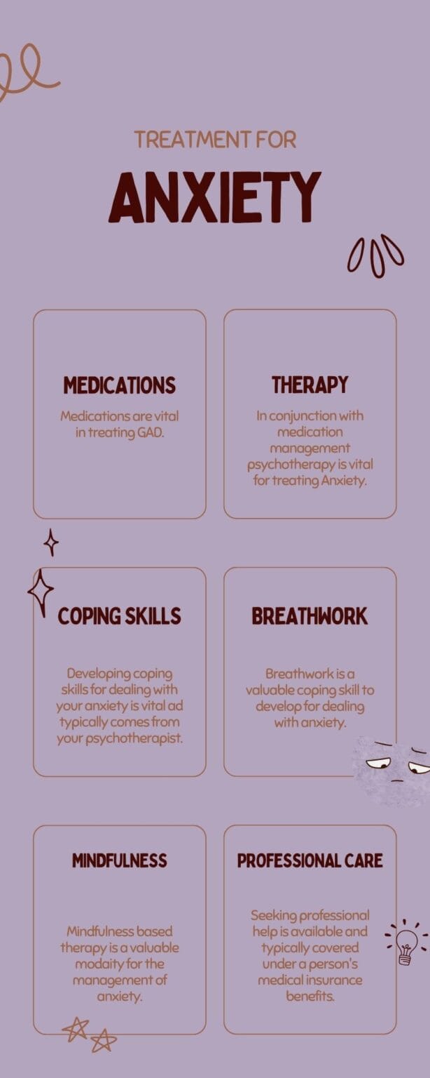 Anxiety Treatment Program