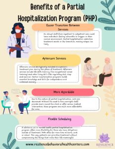 Partial Hospitalization Program