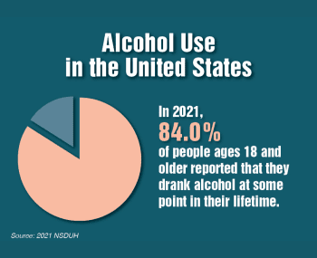 Facts & Statistics on Alcoholism