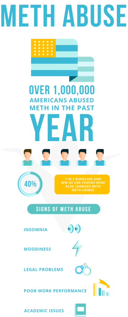 Meth Detox