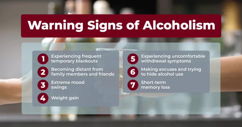 Alcohol signs & symptoms