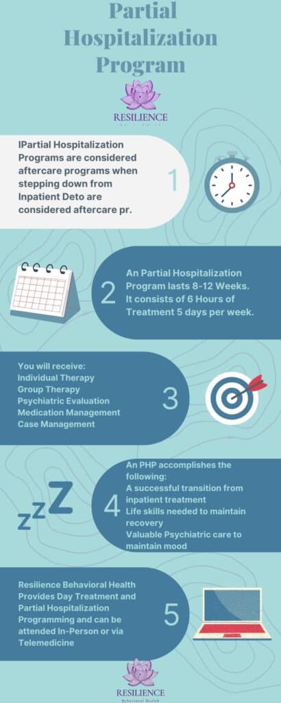 Partial Hospitalization Program Massachusetts