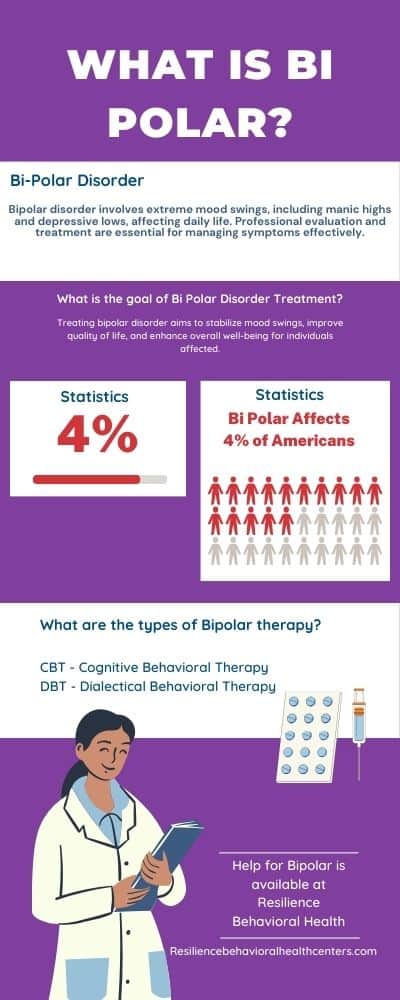 Bi-Polar Disorder Georgia